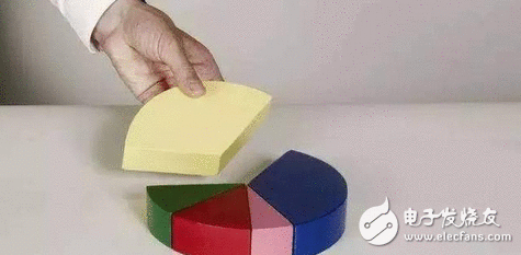 神器的比特币还能生孩子？这是一场伐鼓传花的闹剧吗