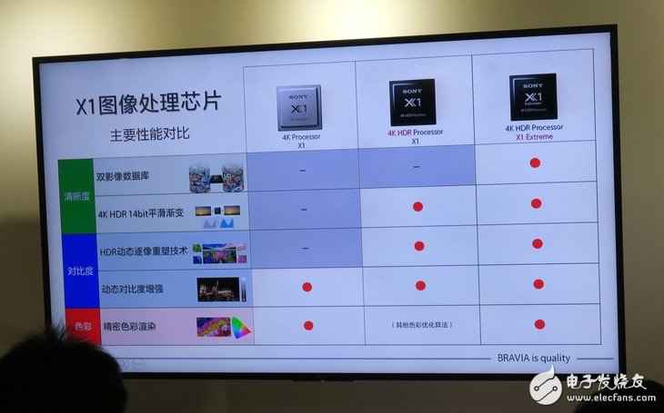 索尼次旗舰液晶电视X9300E评测体验：买得起的高画质电视