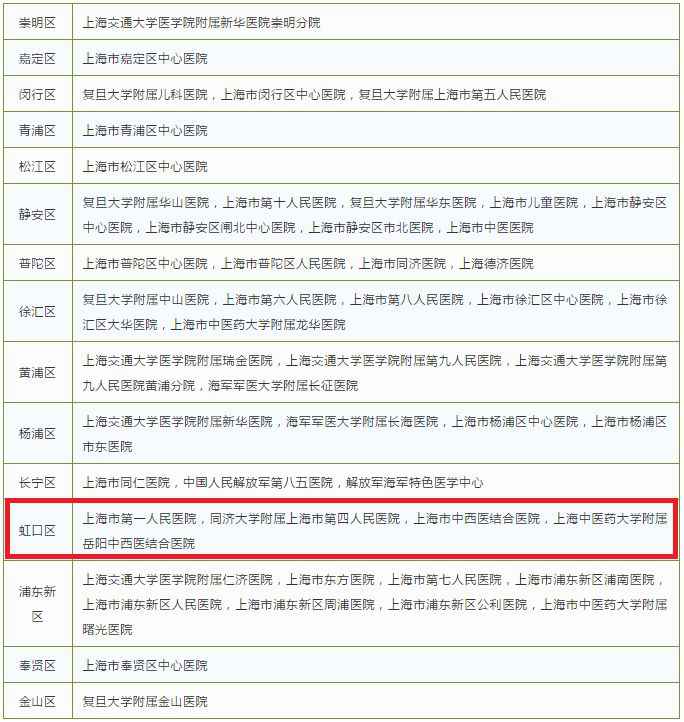 上海癫痫病专科门诊舆图宣布