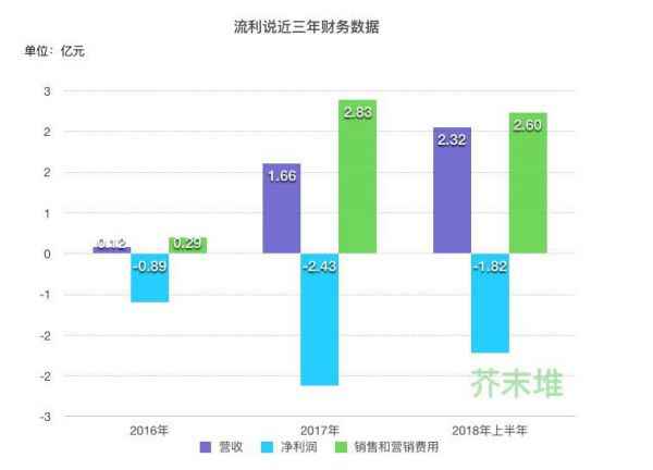  流利说挂牌纽交所，人工智能＋教诲第一股上市
