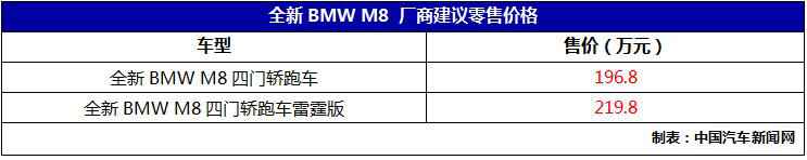 全新BMW M8四门轿跑车及雷霆版196.8万起