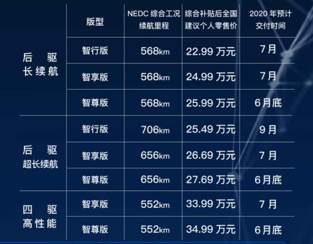 最长续航超700公里 小鹏P7津贴后22.99万起