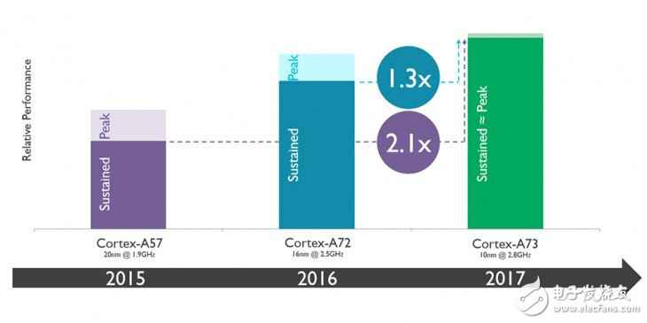 电视硬件机能优劣如何判定？高机能电视应该怎么选？
