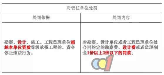  建筑幕墙设计如何避免重蹈覆辙？来FDC门窗幕墙高级研讨会寻找系统化整改治理方案