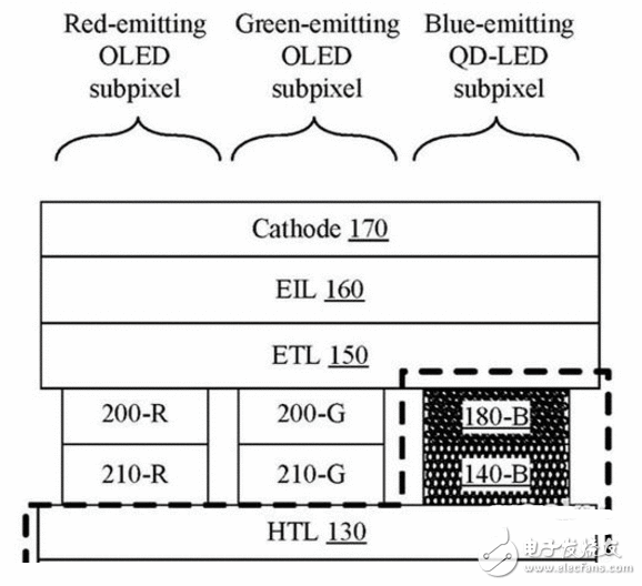 苹果开始玩高端：QLED+OLED集成显示器专利曝光