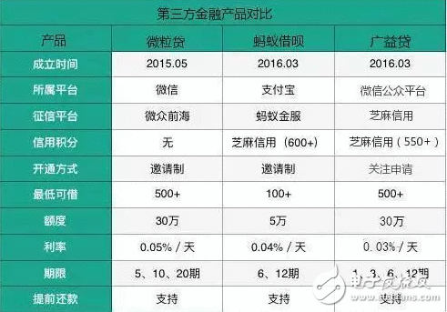 腾讯公布QQ旋风下线，腾讯不是神 盘货腾讯近几年放弃且失败的业务
