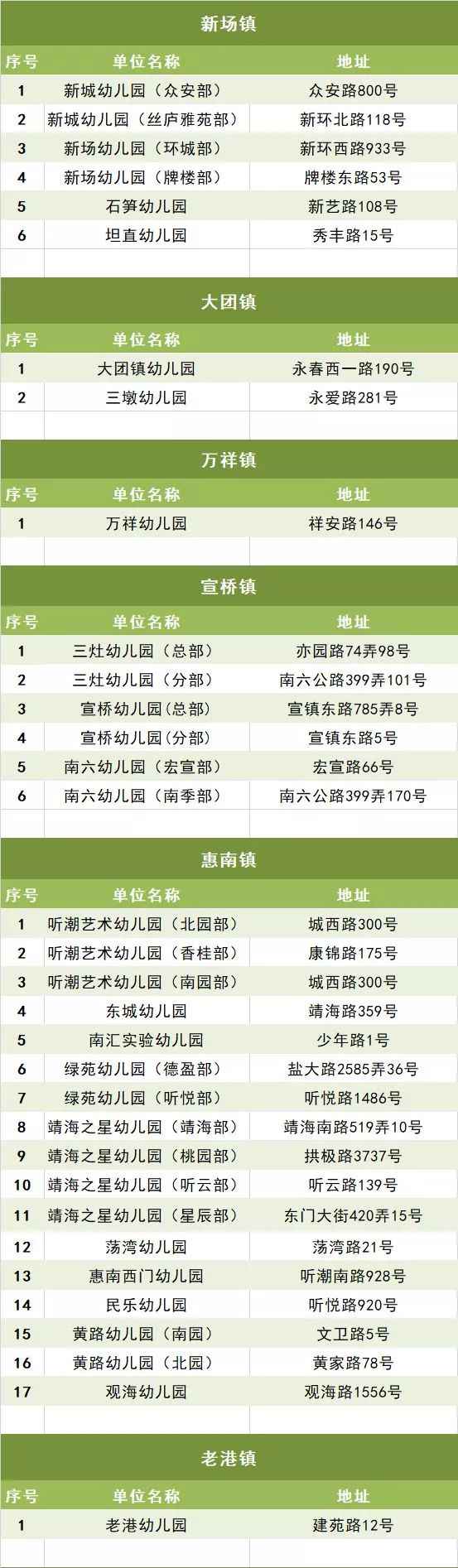 2019年上海浦东6次免费早教时间确定|附322个早教点地点