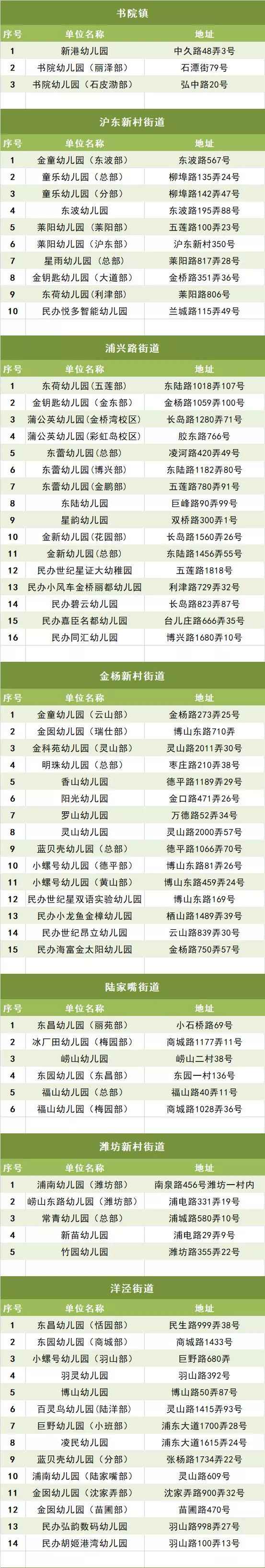 2019年上海浦东6次免费早教时间确定|附322个早教点地点