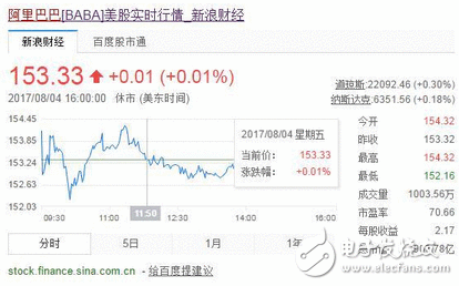 马云有外星人的远见！太霸气了！华尔街投行看好阿里巴巴，市值可否高出预估