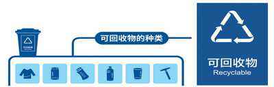 这些标识包括哪些内容？单元、小区垃圾桶如何设置？ 重庆宣布垃圾分类收运设施配置指南