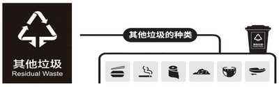 这些标识包括哪些内容？单元、小区垃圾桶如何设置？ 重庆宣布垃圾分类收运设施配置指南