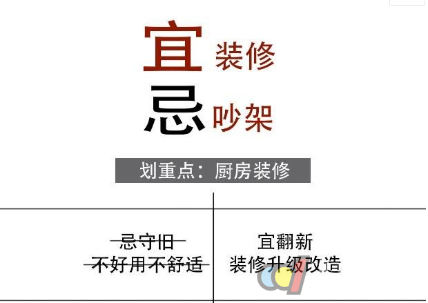  听表哥安利了一套吊柜升降机，还没等他还没说完我已经爱上了