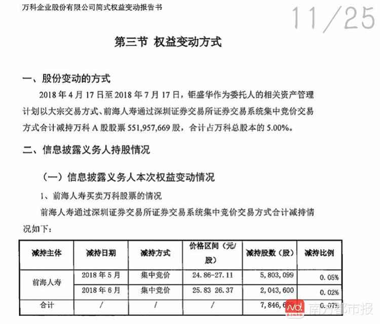 减持5%！宝能系仍为万科第二大股东，能赚超50亿！