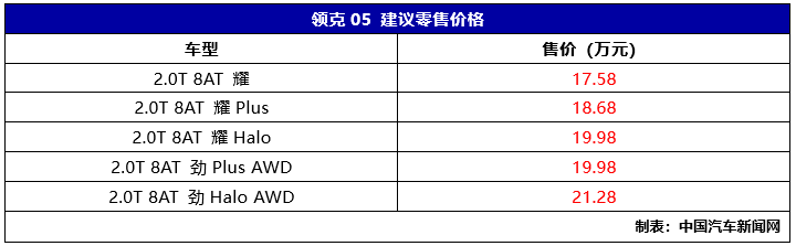 性能对标豪华品牌 领克05售价17.58万元起