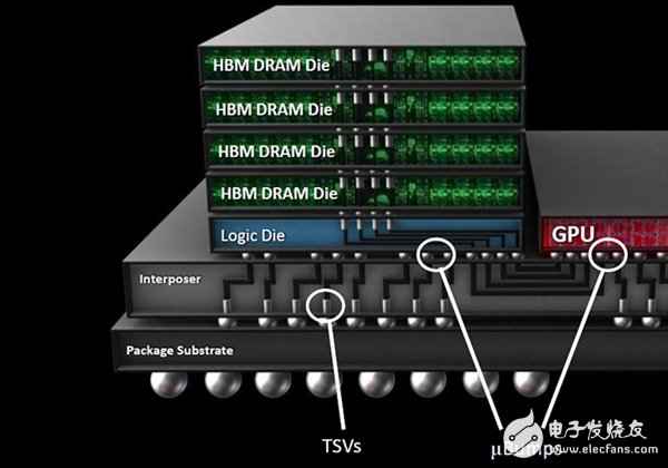 HBM2显卡显存年底量产或将涨价2.5倍 或将发动显卡涨价