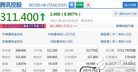 新鲜出炉BAT最新股价，阿里腾讯微跌，百度大涨，成长空间庞大但仍不及人间的零头