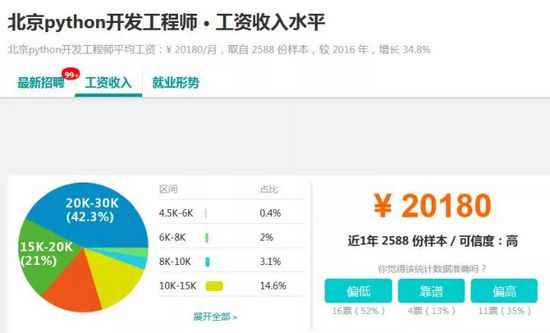  2018年最火的软件开拓工程师薪资观测：大数据位居榜首！