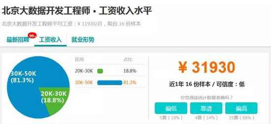  2018年最火的软件开拓工程师薪资观测：大数据位居榜首！