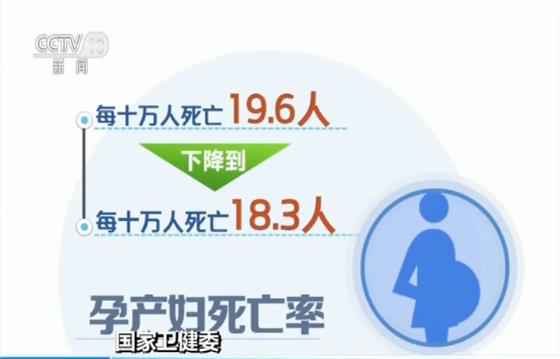 又提高了！最新数据显示我国住民人均预期寿命达77岁