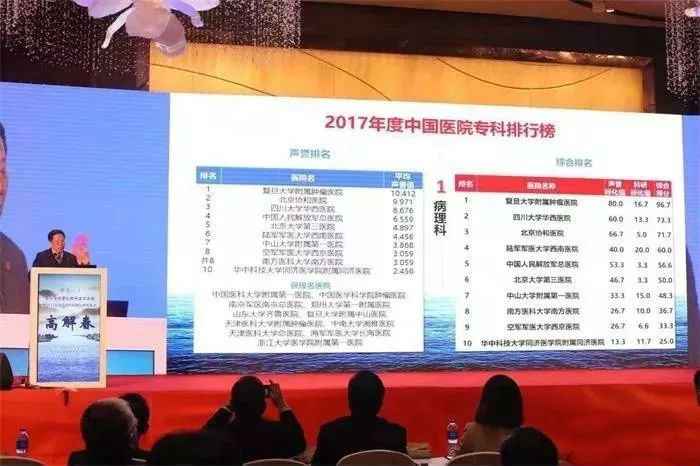 最新《中国最佳医院排行榜》出炉 上海16家医院入榜