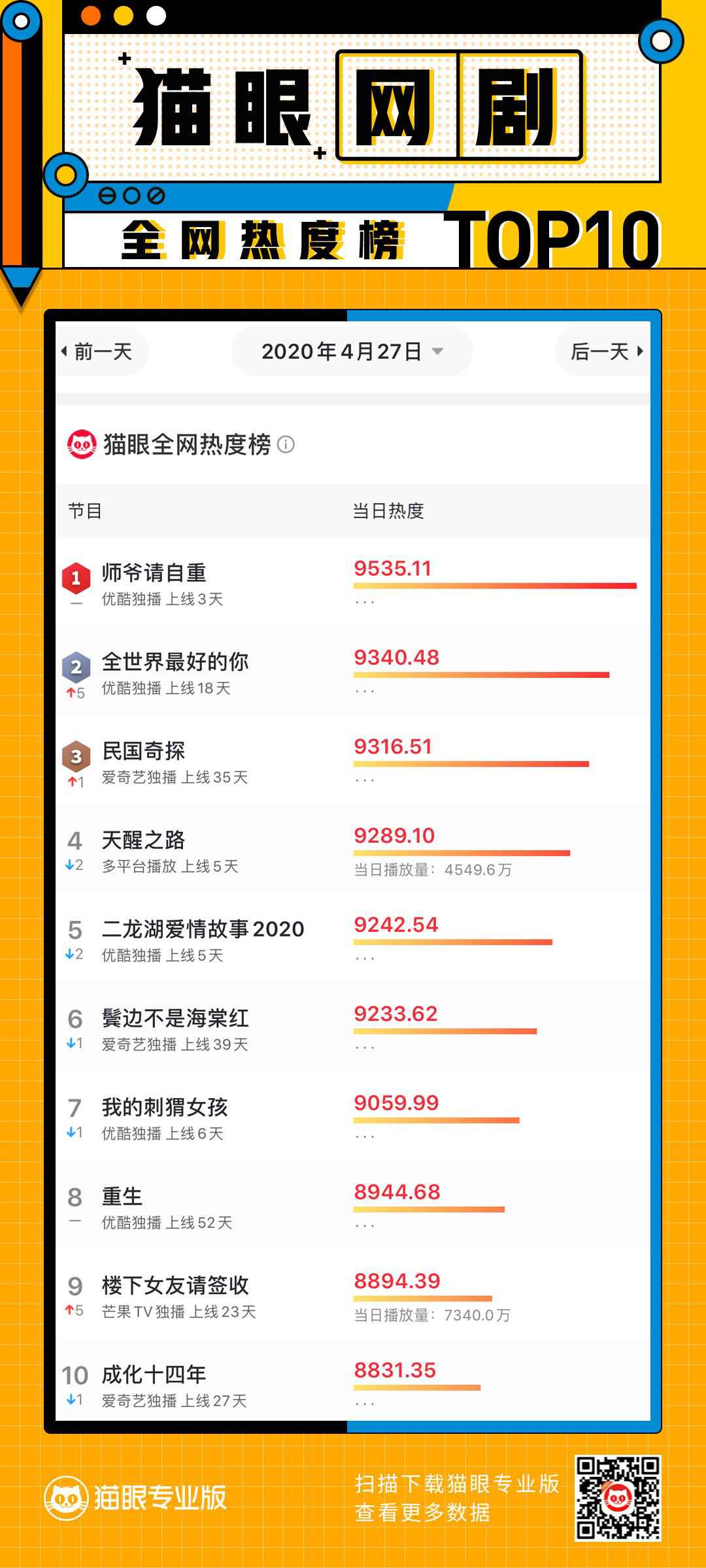沙雕下饭小甜剧《师爷请自重》，看女师爷如安在线追星