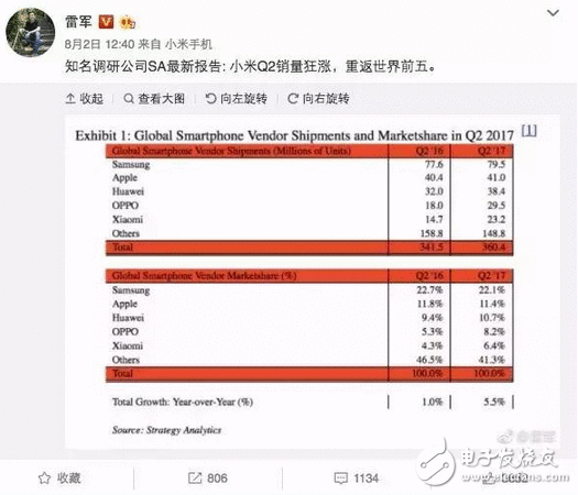 苹果现金足以买下沃尔玛；小米重返世界5强；贾跃亭哥哥资产遭冻结 话说全家冻结，直接逮捕算了