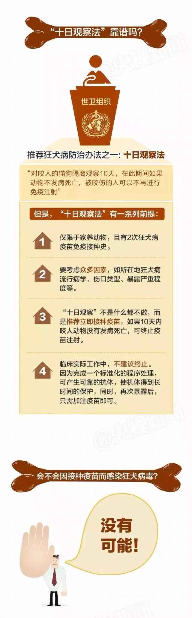 9月28日世界狂犬病日 这10个狂犬病知识需相识