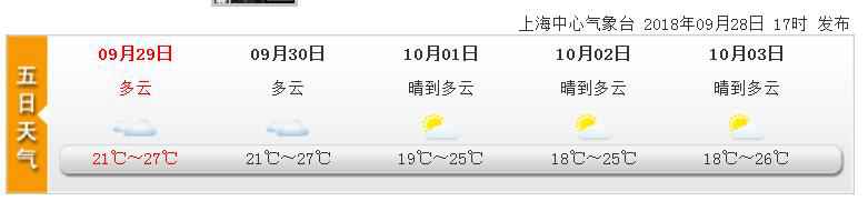 9月29日上海天气预报 多云最高27度