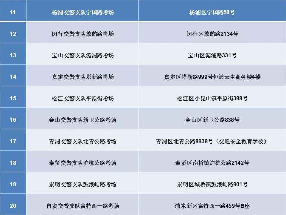 上海20家灵活车理论考点启用 周六也可介入测验