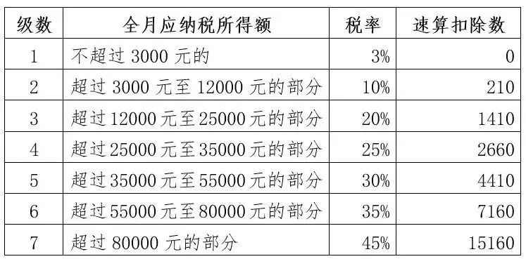10月起上海这些新规将实施干系到我们的糊口