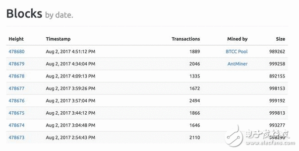 比特币真的“一分为二”了？关于比特币社区的又一次“内斗”你该知道的