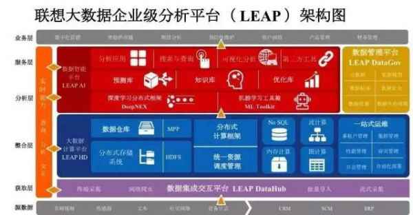  从实践验证到技能输出 看遐想大数据进阶之路