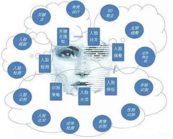 3分钟读懂互联网金融风控的应用场景及风控手段