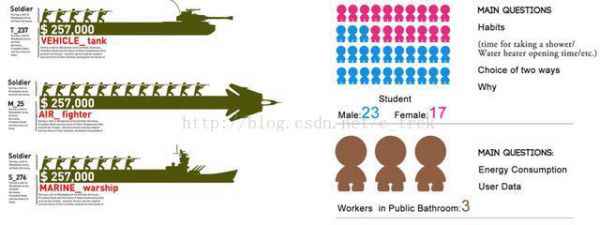  如何将枯燥的大数据泛起为可视化的图？