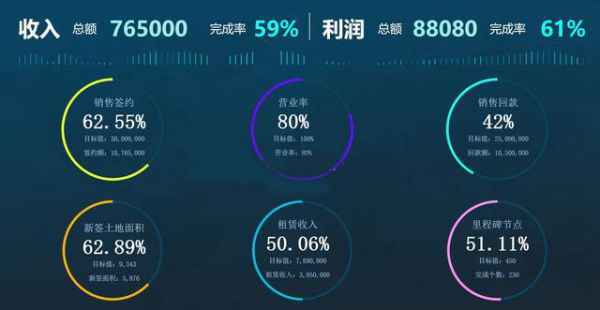  如何将枯燥的大数据泛起为可视化的图？