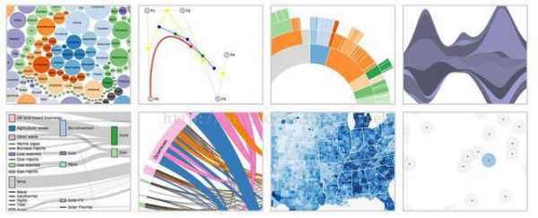  如何将枯燥的大数据泛起为可视化的图？