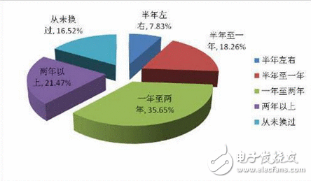 换新手机了 还在烦恼你的旧手机该怎么处理惩罚的？你其实可以这样做