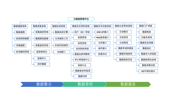 北京供销大数据团体大数据打点平台研发完成走向商用