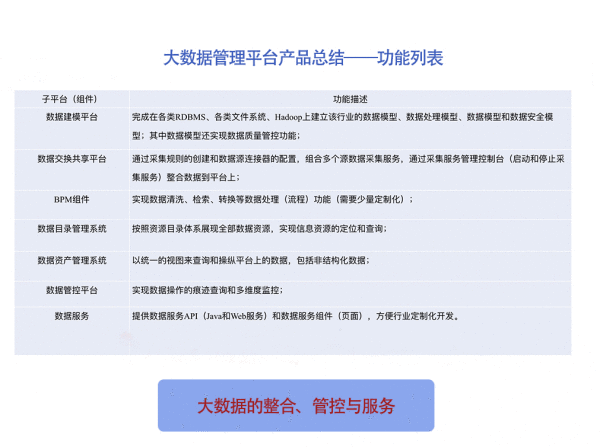  北京供销大数据团体大数据打点平台研发完成走向商用