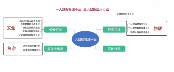  北京供销大数据团体大数据打点平台研发完成走向商用
