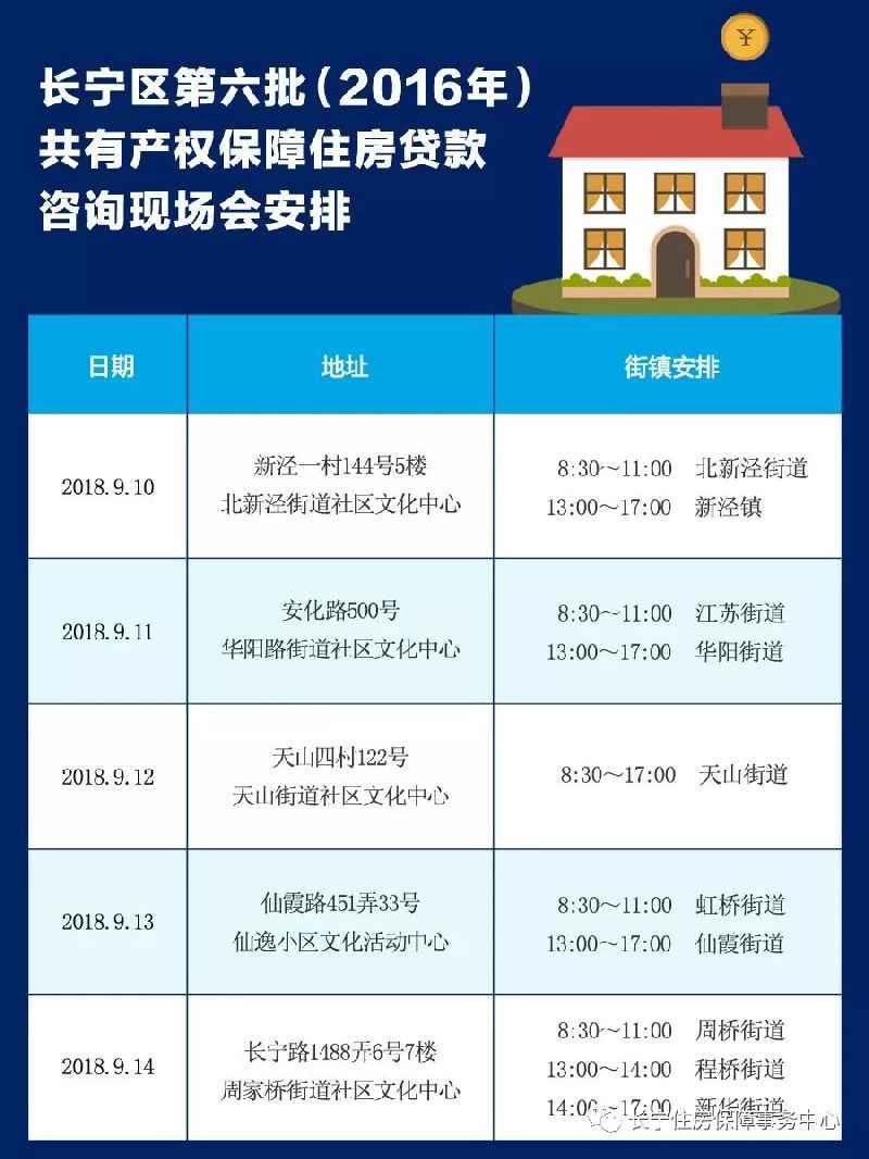 上海长宁最新共有产权保障住房房源宣布 9月15日开始看房