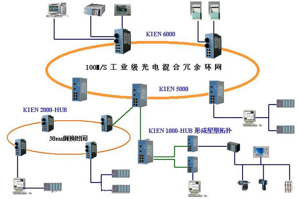 NoSQL数据库成将来新竞争优势,电子商务对数据更依赖