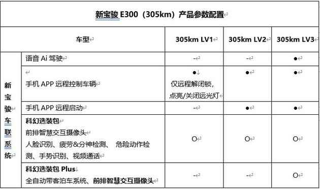 太丰硕 新宝骏E300/E300 Plus配置曝光