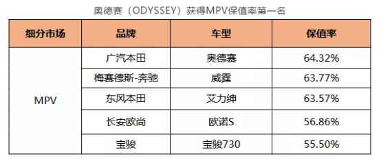 开创混动MPV新纪元 年度优选强推奥德赛锐·混动