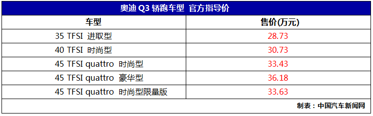 奥迪Q3轿跑上市 售价28.73-36.18万元