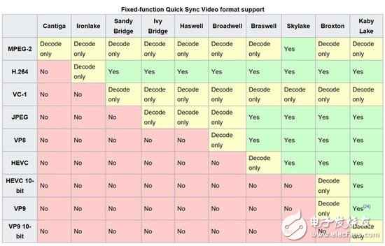 4K时代到来 你的电脑真的能搞定这骚气满分的4K视频吗？