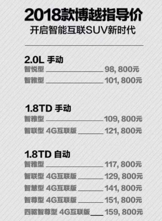 2018款吉祥博越上市 售价9.88-15.98万元