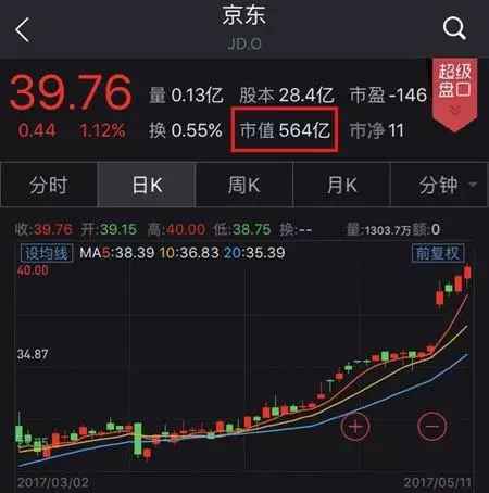 京东交战BAT,BAT 要变JAT?