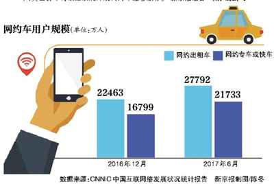 美团打车：不会违规上线运营