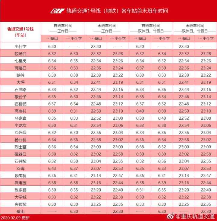 保藏！重庆轨道交通最全首末班车时间指南来了